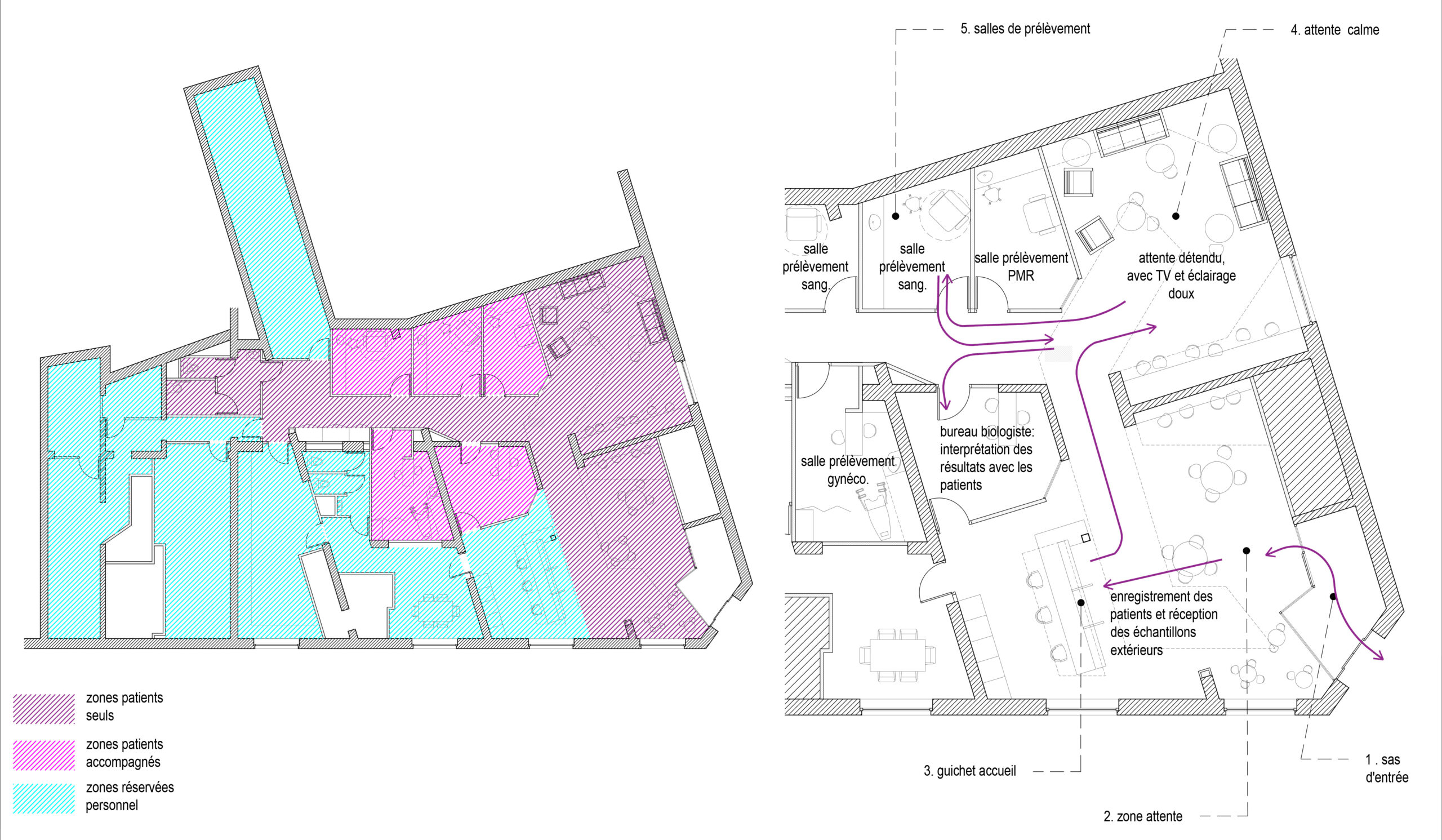 zoom salle prélévement